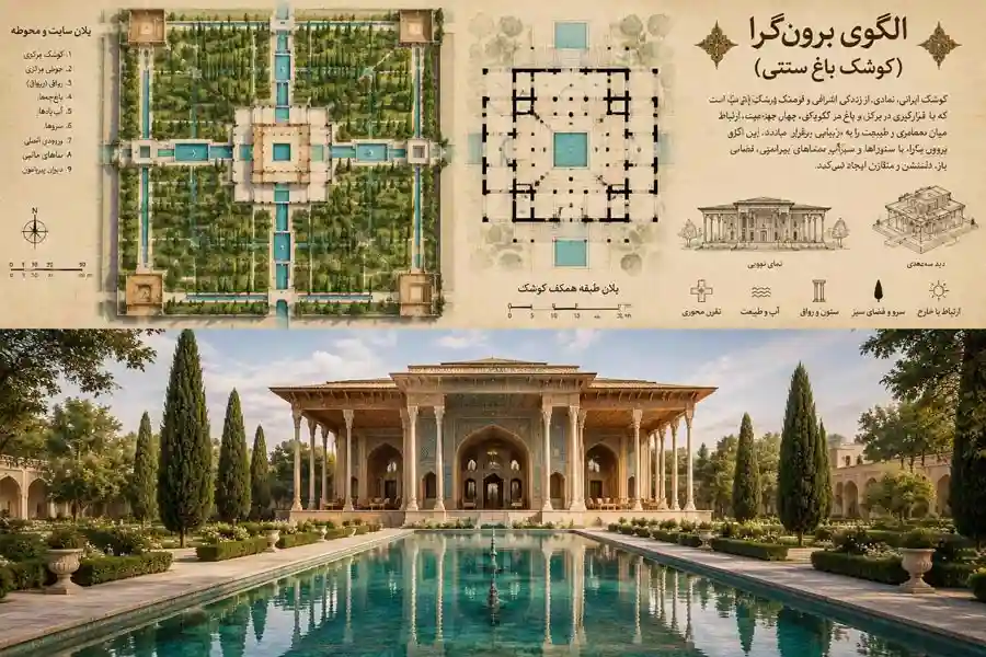 نقشه ویلا سنتی؛ اصول طراحی پلان، متراژها و راهنمای ساخت اصیل 5 نقشههای پلان و سایتپلن کوشک باغ ایرانی با الگوی برونگرا و محور تقارن چهارباغ