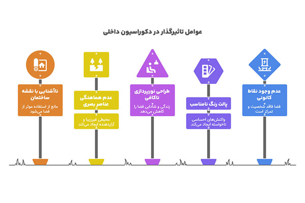 عوامل تاثیرگذار در دکوراسیون داخلی