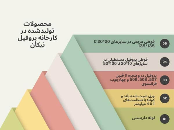 قیمت پروفیل ساختمانی نیکان؛ مقرون به صرفه و باکیفیت 2 معرفی محصولات تولید شده کارخانه پروفیل ساختمانی نیکان اصفهان