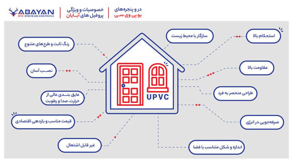 پروفیل های آبایان