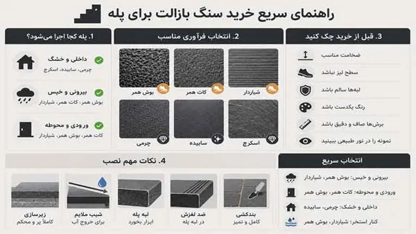 راهنمای خرید سنگ بازالت برای راه پله