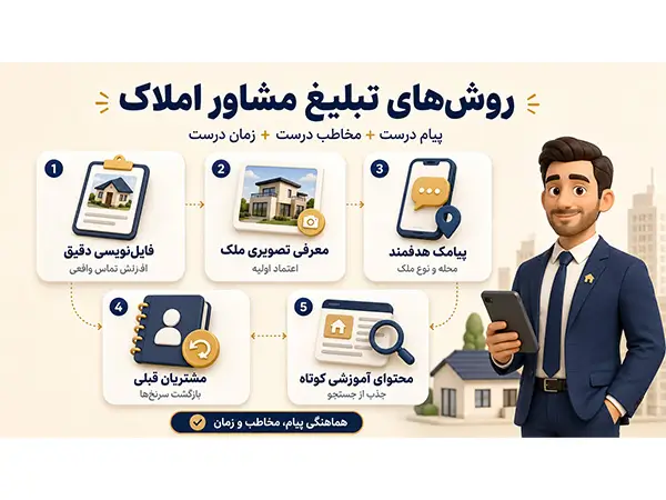 متن زیبا برای تبلیغ مشاور املاک با 15 نمونه پیامکی آماده 2 روش های تبلیغ مشاور املاک