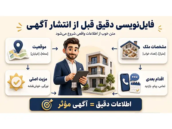 متن زیبا برای تبلیغ مشاور املاک با 15 نمونه پیامکی آماده 3 فایل نویسی دقیق قبل از انتشار آگهی