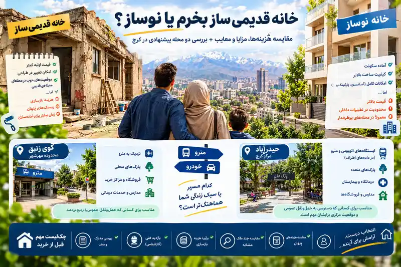 خرید خانه خرید خانه قدیمی‌ساز یا نوساز در کرج؛ راهنمای بررسی بافت قدیمی‌تر و نکات بازسازی